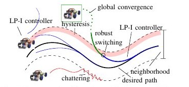 Safe Hybrid Control for Car-like Robot