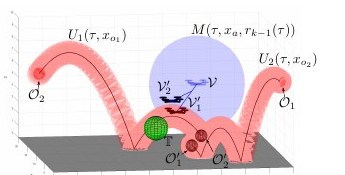 Set-based Motion Planning for Aerial Vehicles